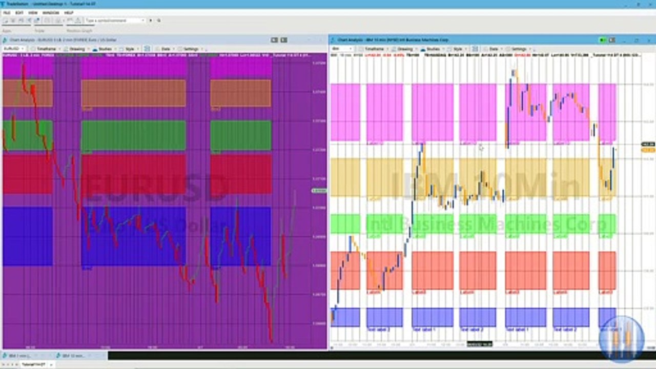 Tutorial 114 (DT4) | Drawing boxes on a chart between time periods each day with text labels