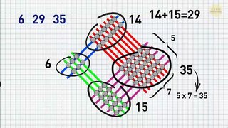 10 Trucchetti Matematici Che Non Imparerai A Scuola