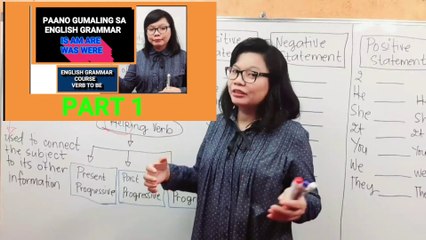 ENGLISH GRAMMAR FOR BEGINNERS-VERB "TO BE" IS, AM, ARE, WAS & WERE PART 1 (PAANO MATUTO MAG-ENGLISH)