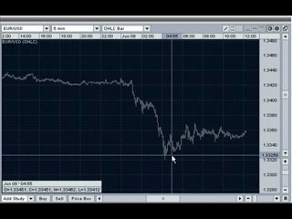 Review of the Forex Power Strategy Course