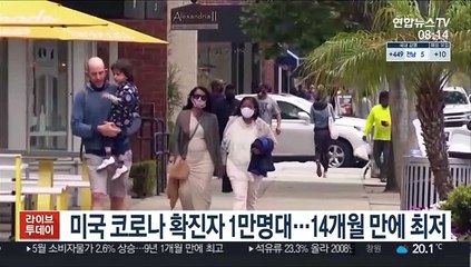 미국 코로나 확진자 1만명대…14개월만에 최저