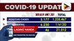 Pinakahuling datos ng COVID-19 cases sa buong bansa; confirmed COVID-19 cases, umabot na sa 1,235,467