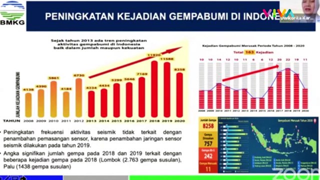 BMKG Mengumumkan Potensi Tsunami di Jawa Timur