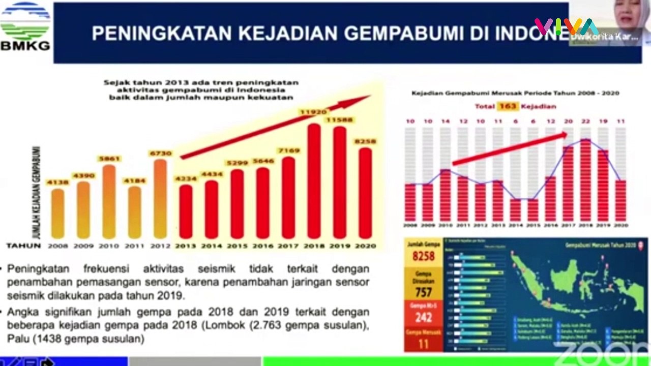 BMKG Mengumumkan Potensi Tsunami di Jawa Timur