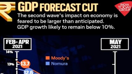 Download Video: India's GDP contracts: Significant drop in auto sales, power & fuel consumption