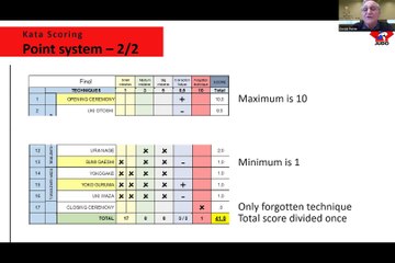 Kata - Evaluation seminar June 2021