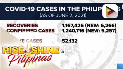 Recoveries ng COVID-19 sa bansa, umabot na ng1,167,426