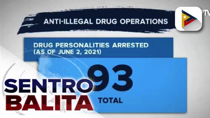 93 drug suspects, arestado sa loob ng tatlong araw