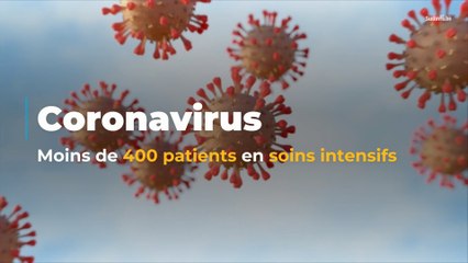 Coronavirus : moins de 400 patients en soins intensifs !