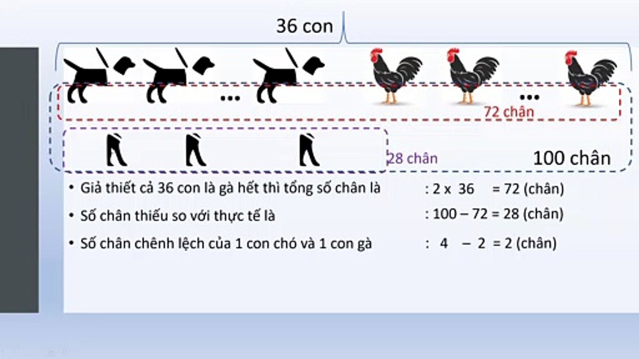 Phương pháp giải toán lớp 5 giả thiết tạm đơn giản kèm bài ôn tập