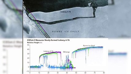 El iceberg A76 se parte en tres y ya no es el más grande del mundo