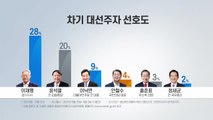 차기 대권 후보 적합도 이재명 28%·윤석열 20% / YTN