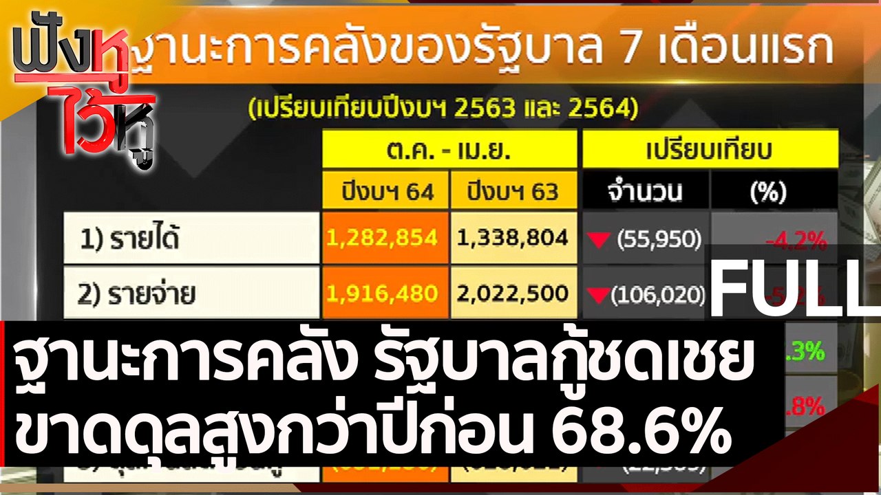 (คลิปเต็ม) ฐานะการคลัง รัฐบาลกู้ชดเชยขาดดุลสูงก...