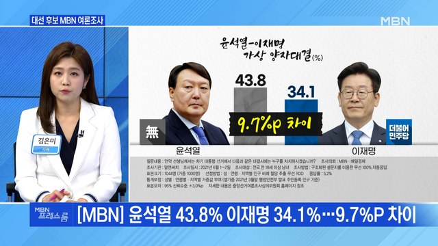 [MBN 프레스룸] 대선 후보 MBN 여론조사