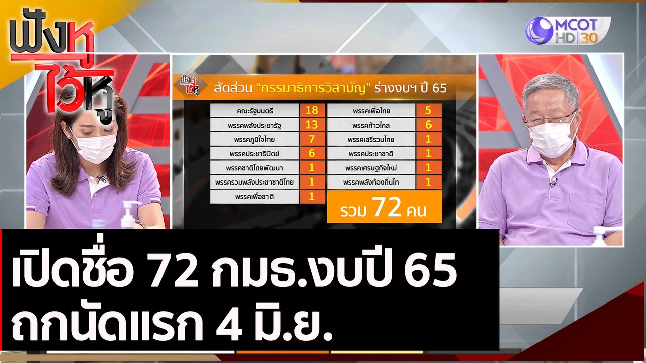 เปิดชื่อ 72 กมธ.งบปี 65 ถกนัดแรก 4 มิ.ย   | ฟัง...