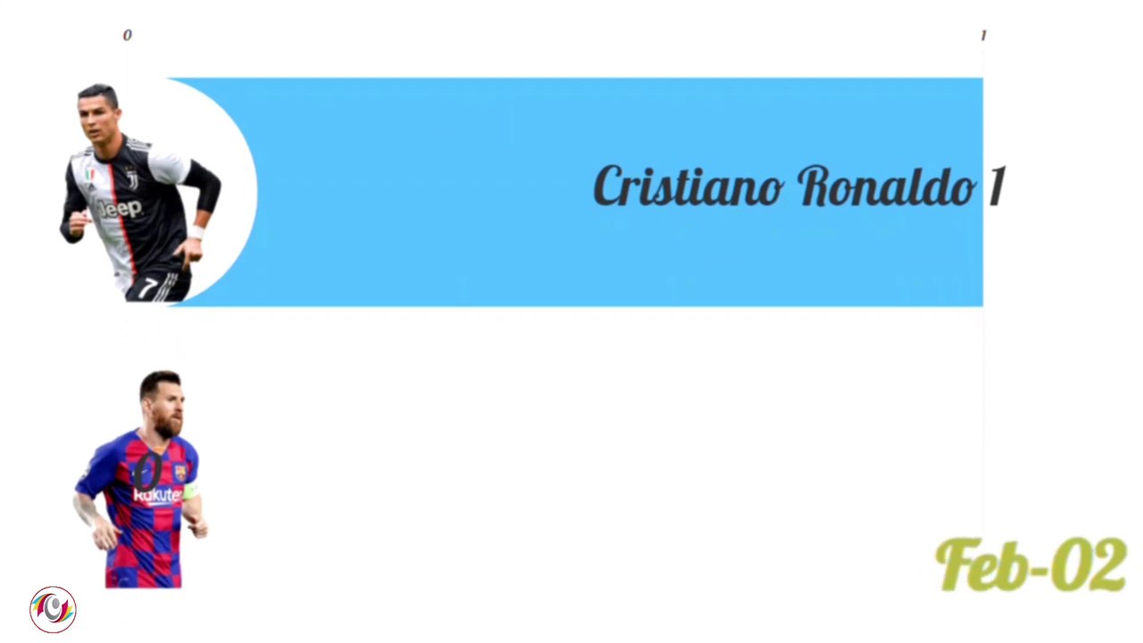Cristiano Ronaldo Vs Lionel Messi All Assists In Football History (2002-2021)