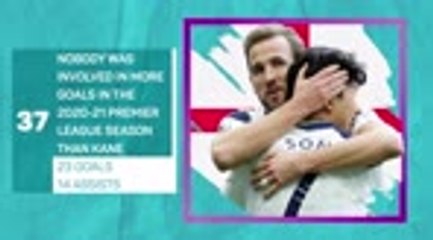 Euro 2020 Ones to Watch - Harry Kane
