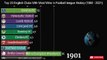 Top 20 English Football Clubs With Most Wins in Football league History (1888 - 2021)