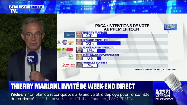 Thierry Mariani (RN) sur les régionales: Je m'attends à toutes les boules puantes, ça a déjà commencé cette semaine