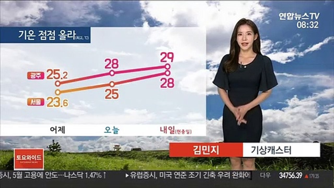 [날씨] 기온 점점 올라…한낮 서울 25도·광주 28도