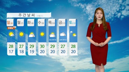 [날씨] 맑은 주말...전국 자외선 지수 높아 / YTN
