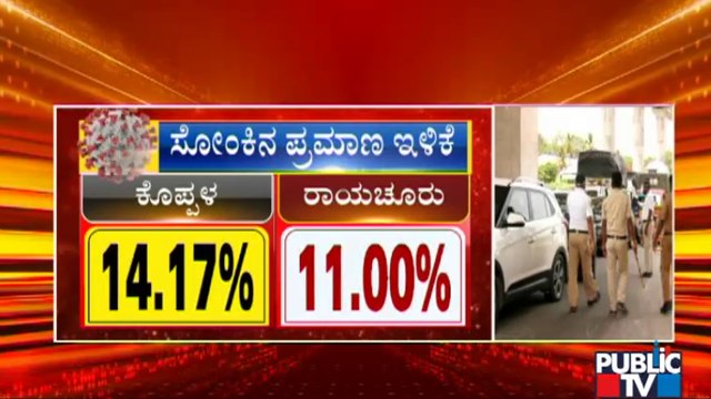 Covid 19 Positivity Rate Decreases In A Few Other Districts Too | Karnataka