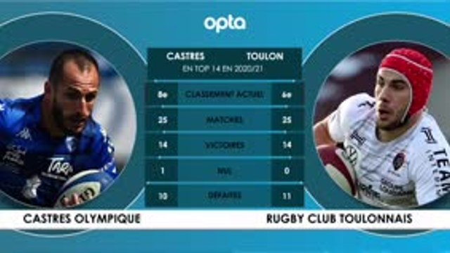 Face à face - Castres-Toulon, l'affiche de la 26e j.