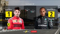 Formule 1 - La grille de départ en Azerbaïdjan