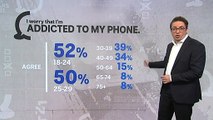 Australians are worried they're addicted to their phones