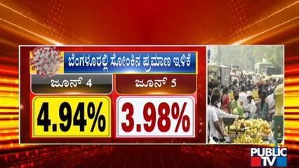 Download Video: Covid 19 Positivity Rate In Bengaluru Has Dropped To 3.98 Percent