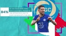 Euro 2020 Ones to Watch - Jorginho