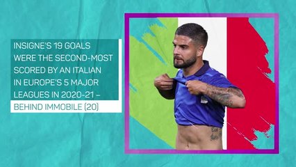 Euro 2020 Ones to Watch - Lorenzo Insigne
