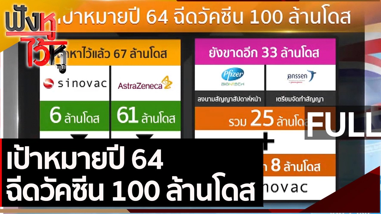 (คลิปเต็ม) เป้าหมายปี 64 ฉีดวัคซีน 100 ล้านโดส...