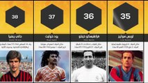 أعظم 50 لاعب كرة قدم في كل العصور