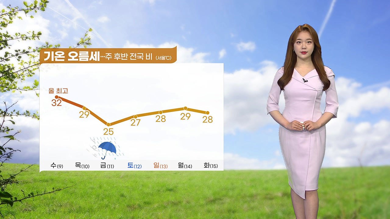 [날씨] 기온 오름세...주 후반 전국 비 / YTN