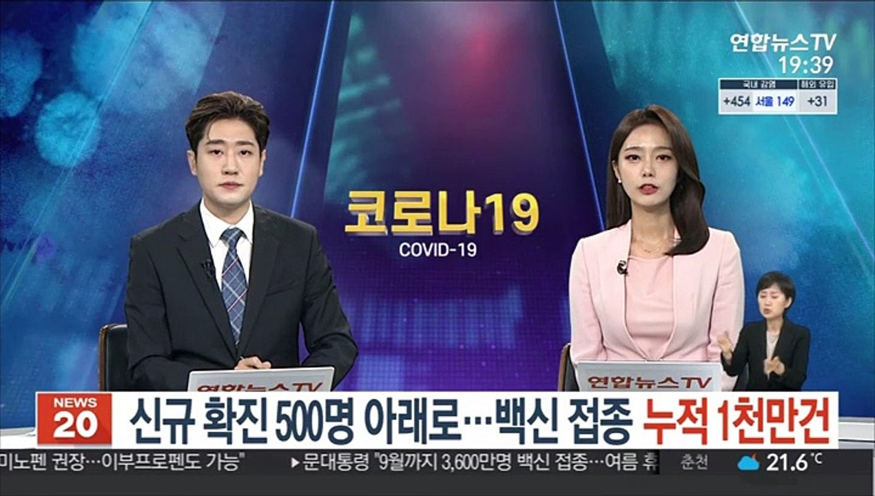 신규 확진 500명 아래로…백신 접종 누적 1천만건