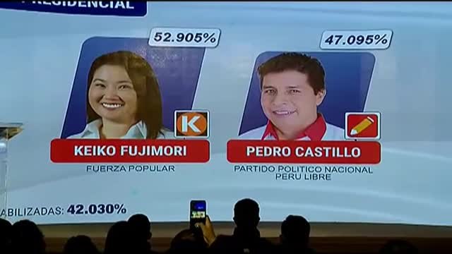 Keiko Fujimori aventaja a su rival en los primeros resultados de las elecciones presidenciales en Perú