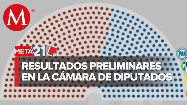 Cámara de Diputados_ Estos son los resultados ya ganadores de las elecciones 2021