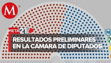 Cámara de Diputados_ Estos son los resultados ya ganadores de las elecciones 2021