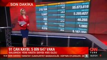 SON DAKİKA HABERİ: 7 Haziran koronavirüs tablosu açıklandı! İşte Türkiye'de son durum