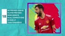 Euro 2020 Ones to Watch - Bruno Fernandes