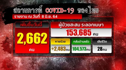 ข่าวเที่ยง (ช่วงที่ 2) วันอังคารที่ 8 มิถุนายน 2564