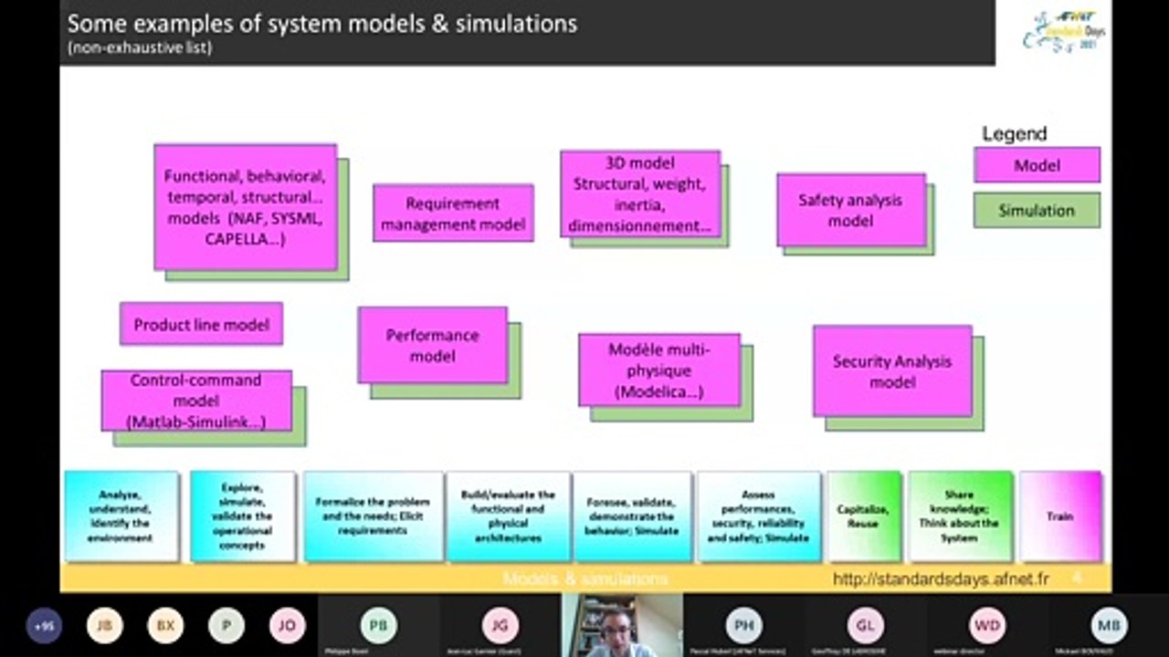 Part8-AFNeT Standards Days 01/06/2020 Models and simulation sustaining the whole life cycle of a system: Rémi Boutemy (Nexter)