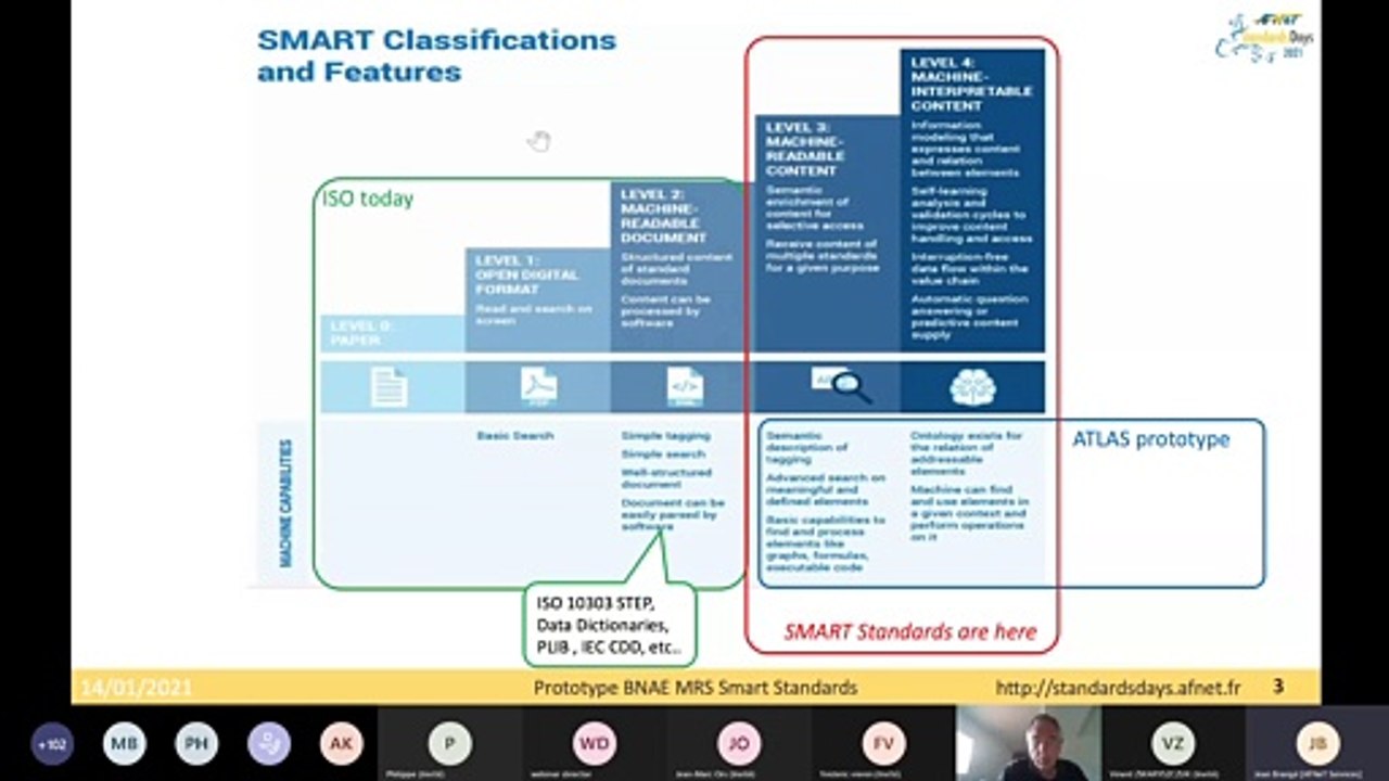 Part3-AFNeT Standards Days 01/06/2020 KeyNote « Smart Standards » : Jean Brangé (Directeur Technique & Scientifique ATLAS)