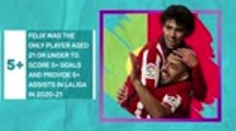 Euro 2020 Ones to Watch - Joao Felix