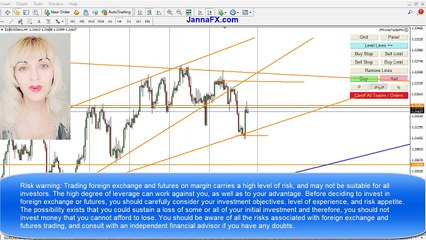 Forex Forecast, Bitcoin Price Prediction, 7th - 11th June 2021