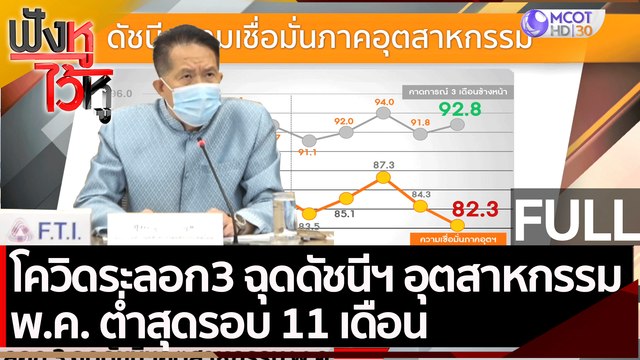 (คลิปเต็ม) โควิดระลอก3 ฉุดดัชนีฯอุตสาหกรรม พ.ค. ต่ำสุดรอบ 11 เดือน | ฟังหูไว้หู (8 มิ.ย. 64)