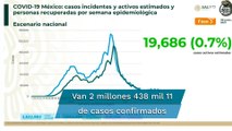 México acumula 229 mil 100 muertes por Covid-19