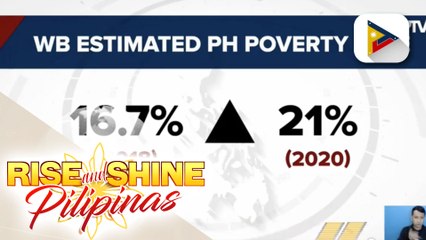 2-M Pilipino, nadagdag sa hanay ng mga mahihirap dahil sa pandemic