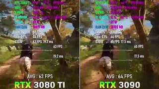 RTX 3080 Ti vs RTX 3090 - Test in 10 Games l 4K l